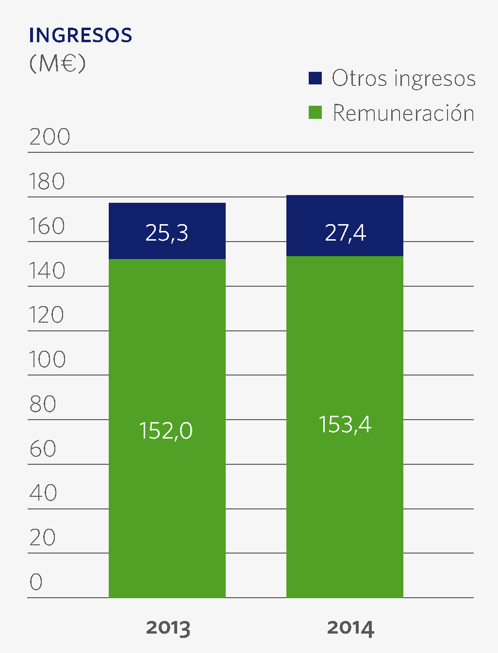 Graf_ Ingresos_2014_w