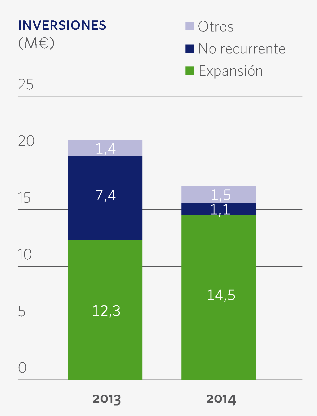 Graf_ Inversiones_CAPEX 2014_w
