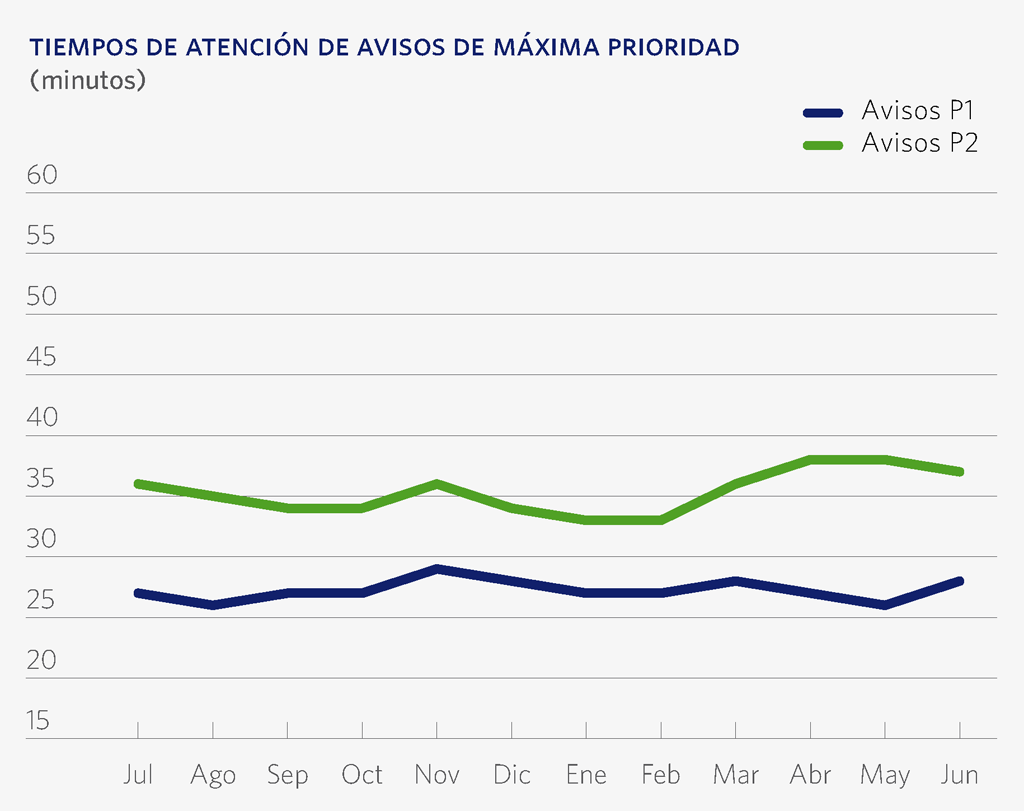 atencion de urgencias