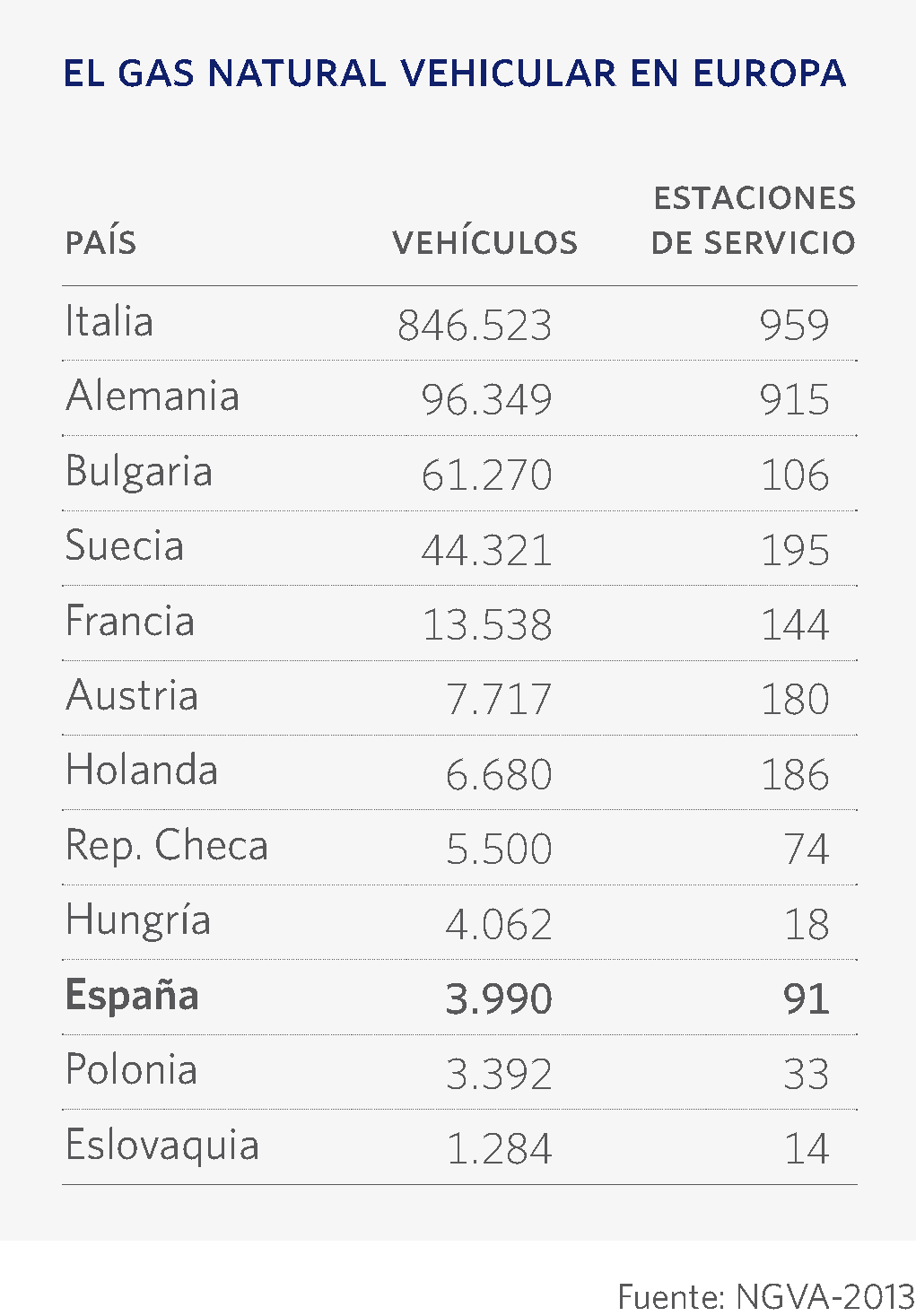 gas natural vehicular en europa