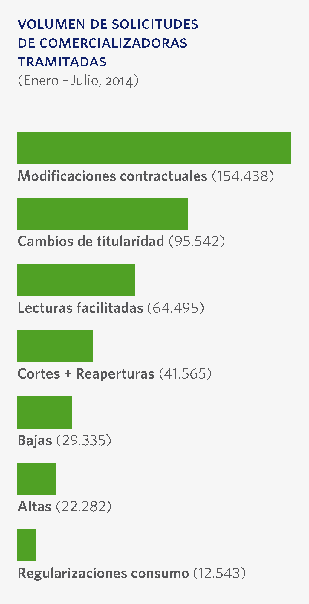 volumen solicitudes comercializadoras